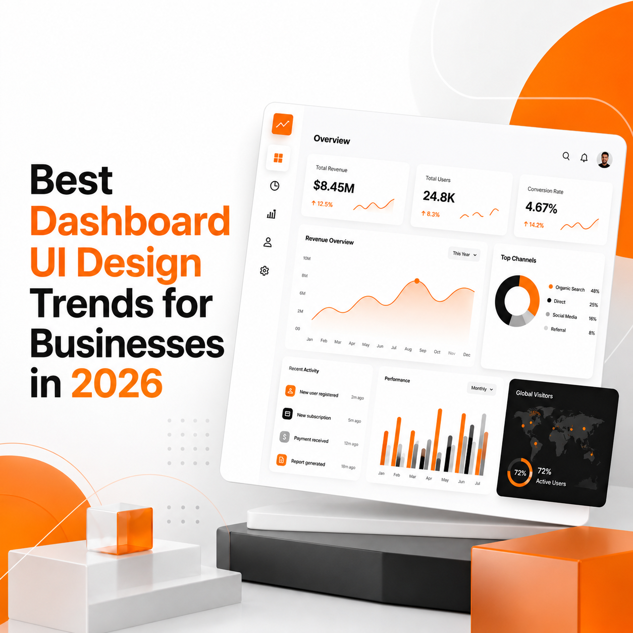 Modern dashboard UI design showcasing AI analytics, interactive charts, personalized widgets, and business intelligence features.