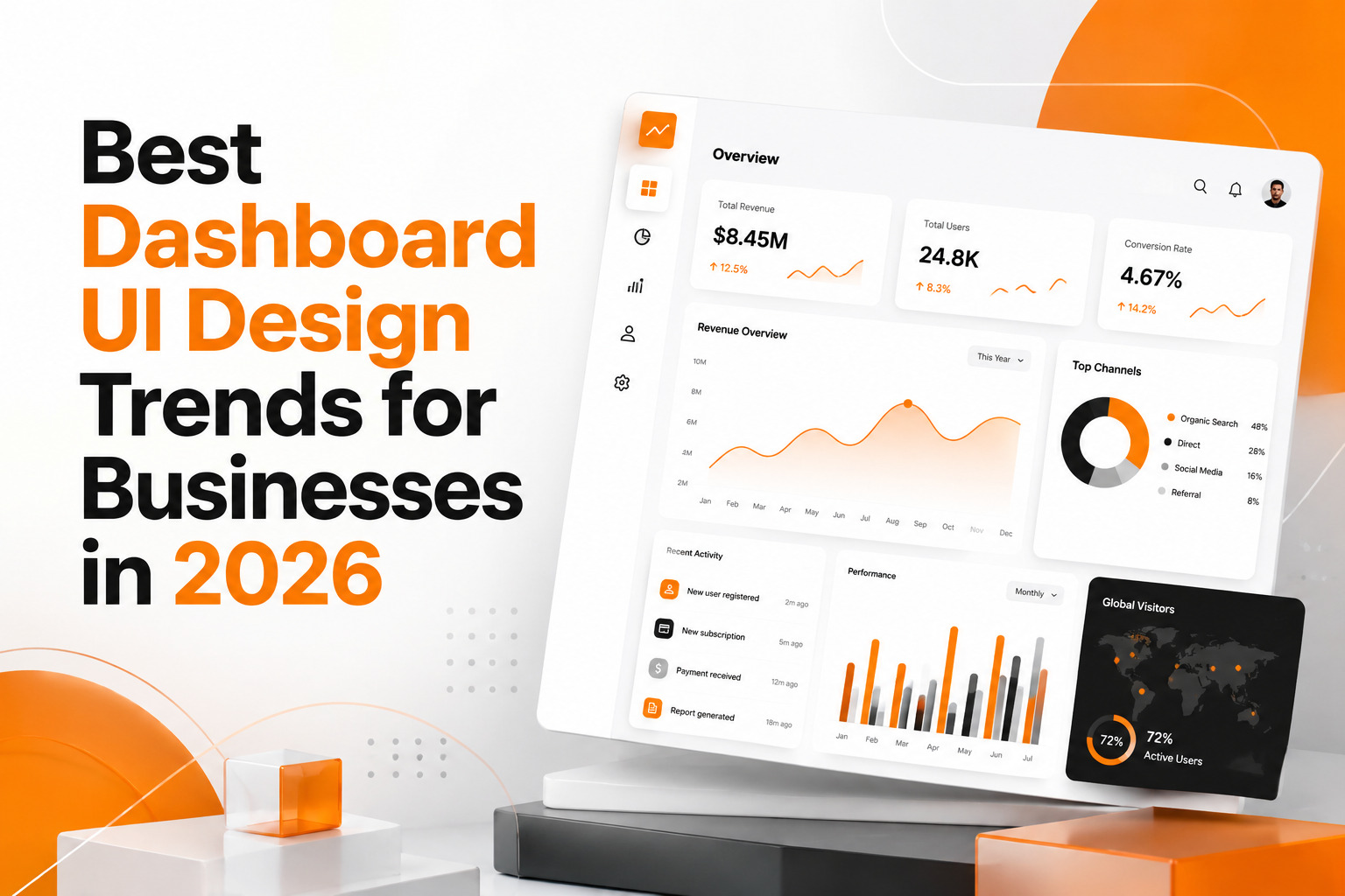 Modern dashboard UI design showcasing AI analytics, interactive charts, personalized widgets, and business intelligence features.